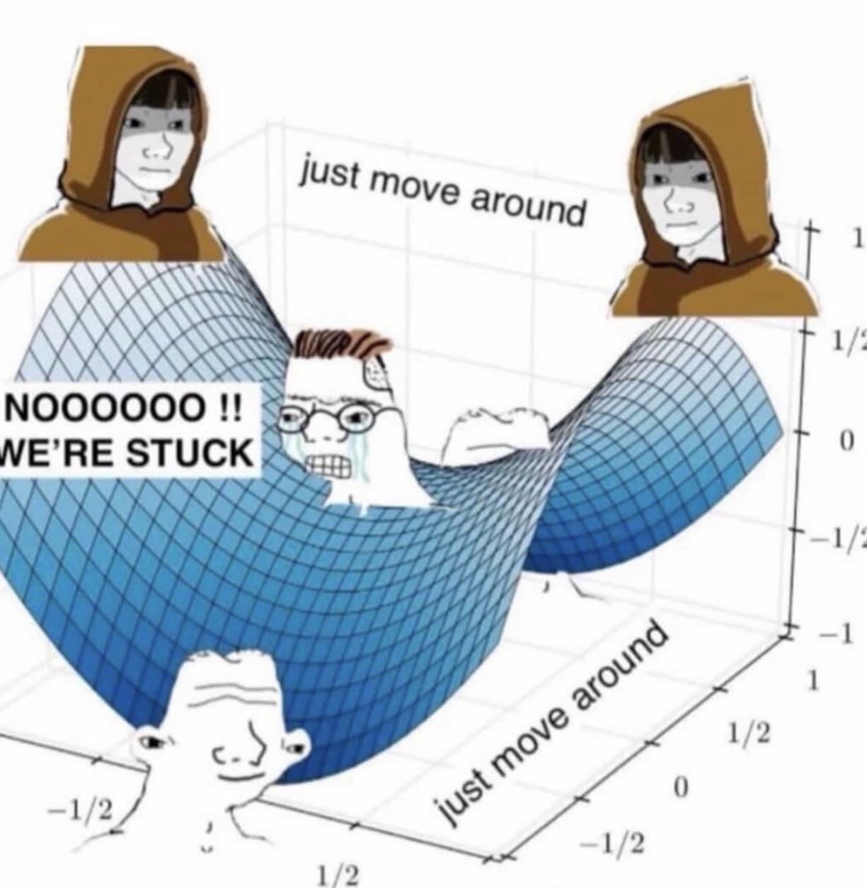 Saddle point meme — agents stuck in local minimum