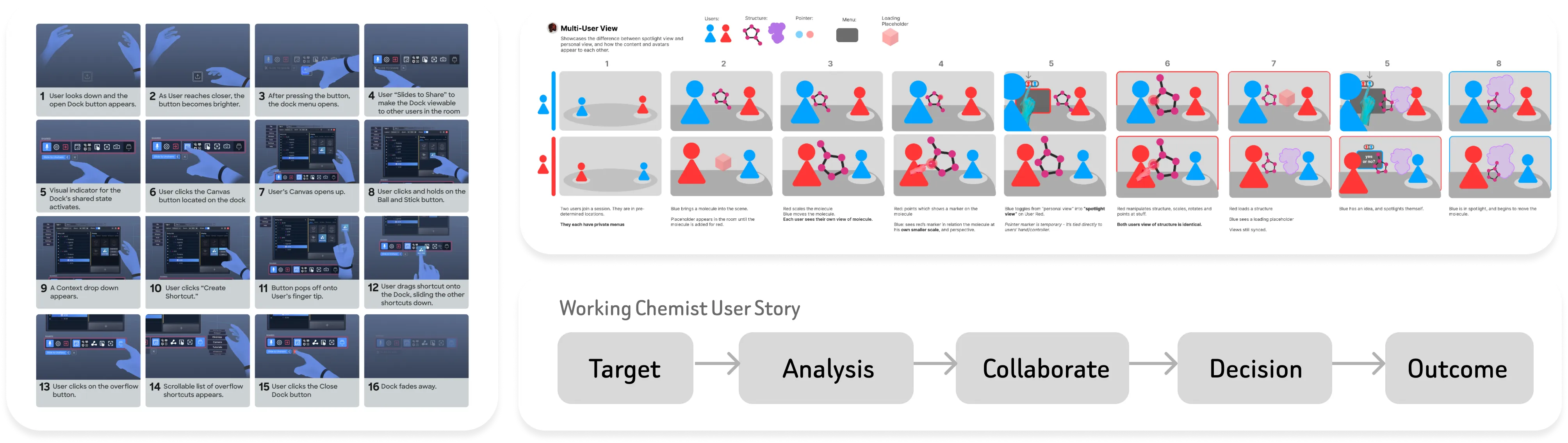 Discovery process flowcharts and user journey maps