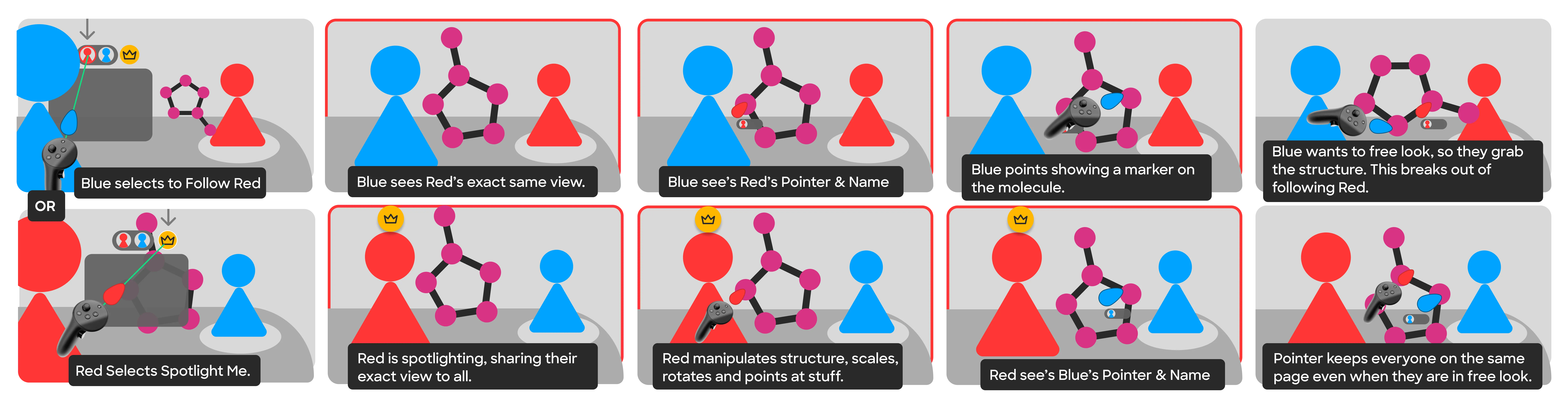 Spotlight and Follow paradigm demonstration