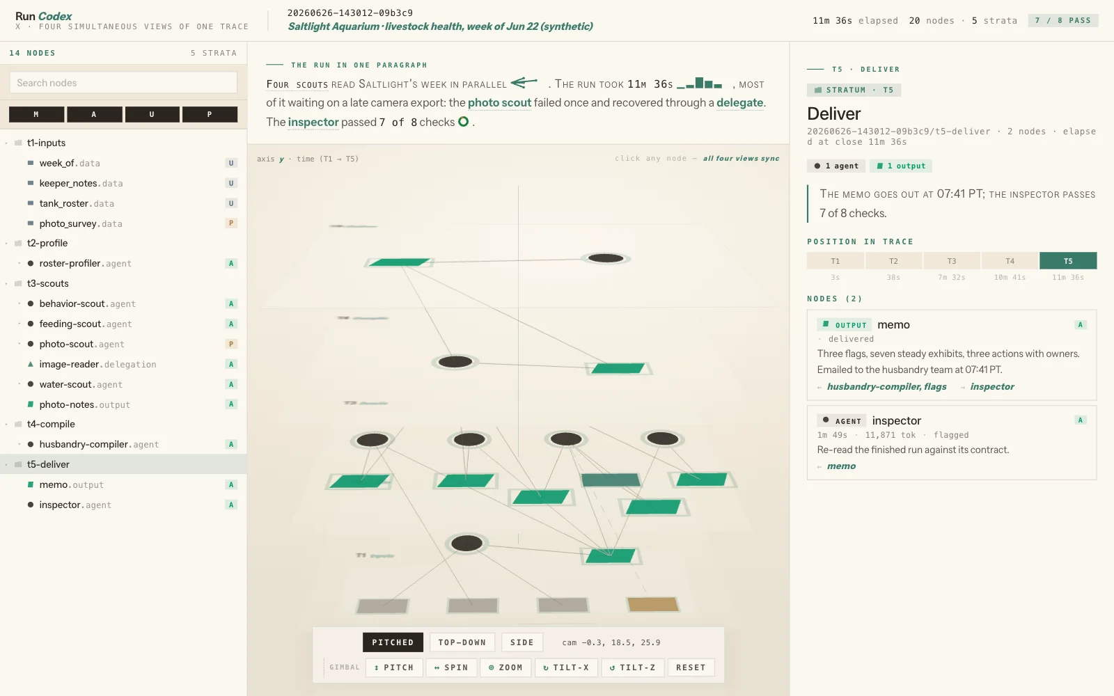 The run codex: a file tree, the run as one paragraph over a 3D graph, and a detail panel on the deliver stratum.