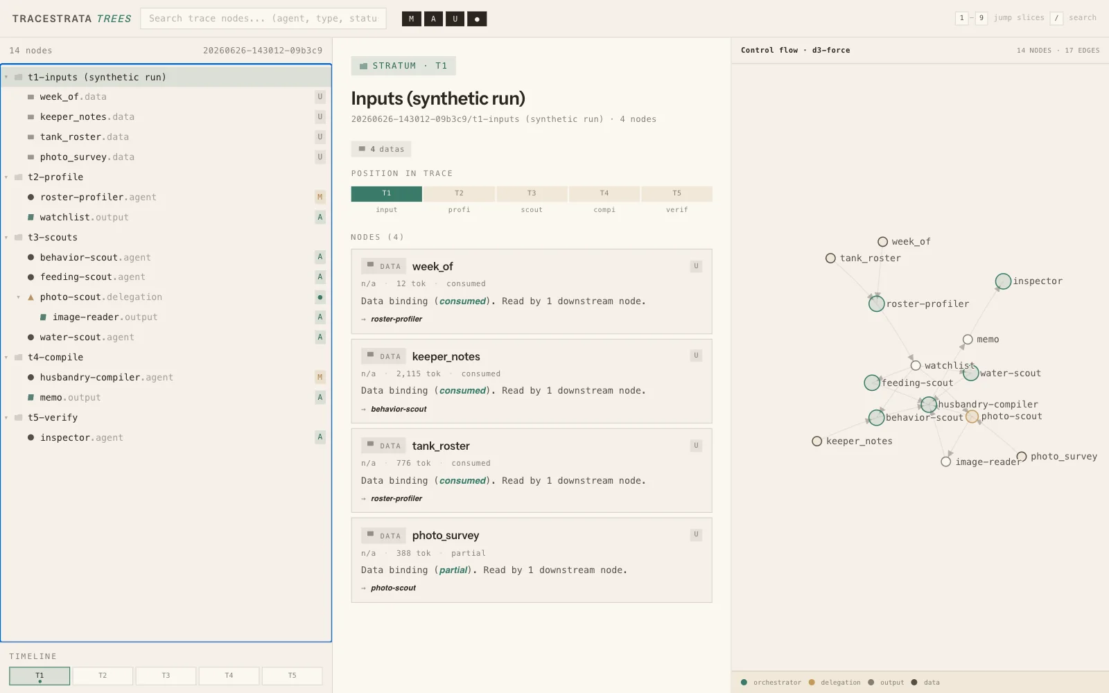 The trace trees view: the run's nodes as a tree by stratum, a detail panel, and a force graph of the same run.